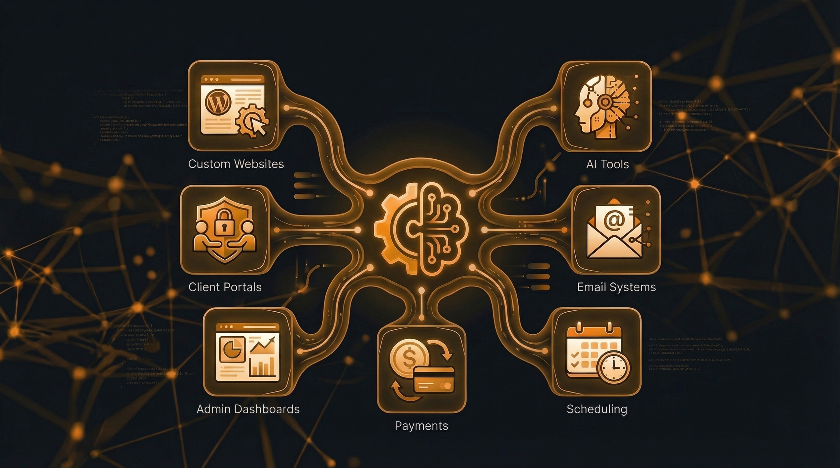 A visual showing multiple business systems working together as one connected setup.